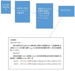 nginx系列一 從正向代理到負載均衡，探索核心原理與實戰應用