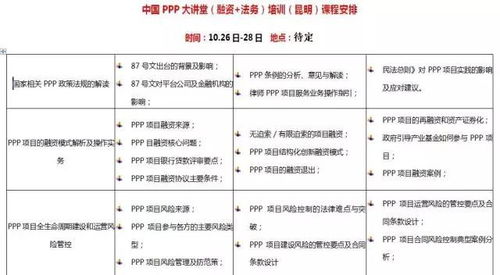 ppp咨詢招標代理業務要點和流程